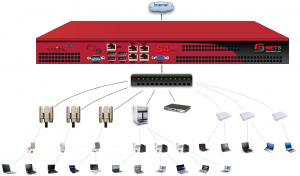 Best WiFI for Exhibition Centres