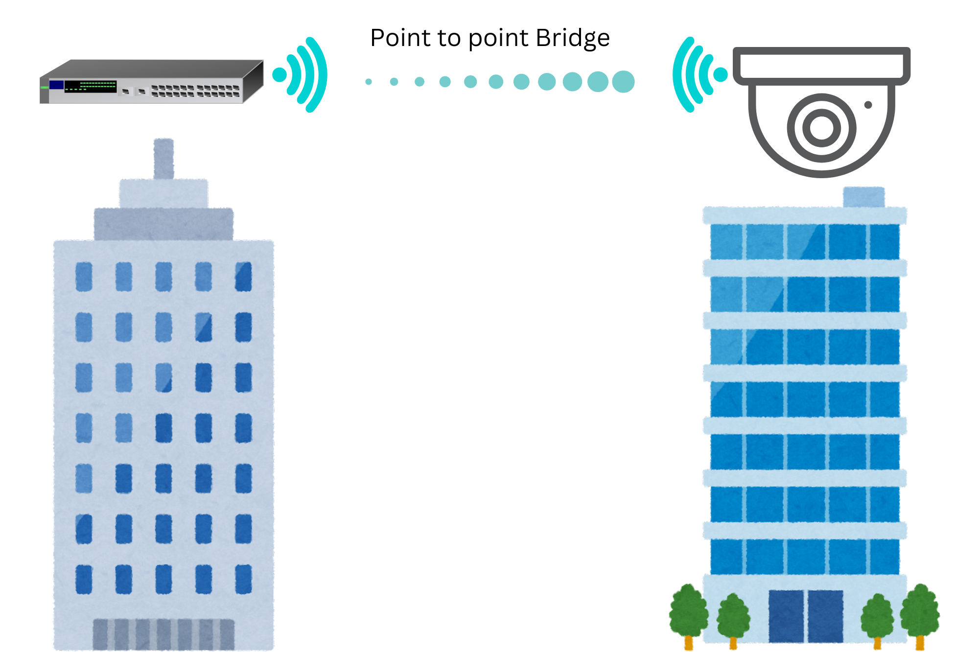 Wifi point to point